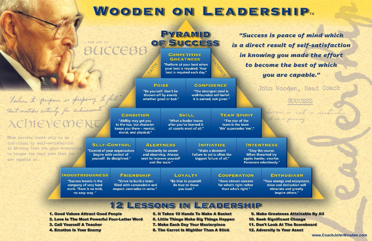 PyramidThinkingSuccess